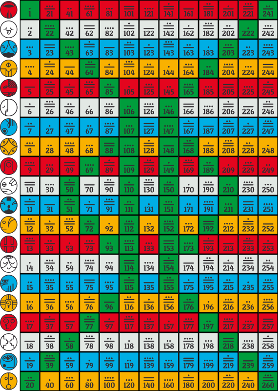 Tzolkin Remake