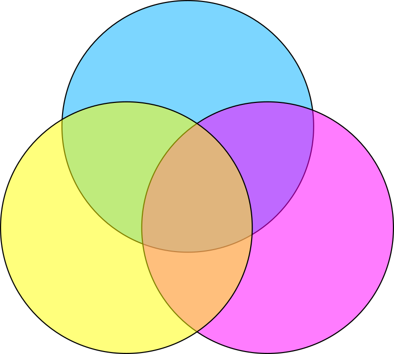 3 Color Venn diagram