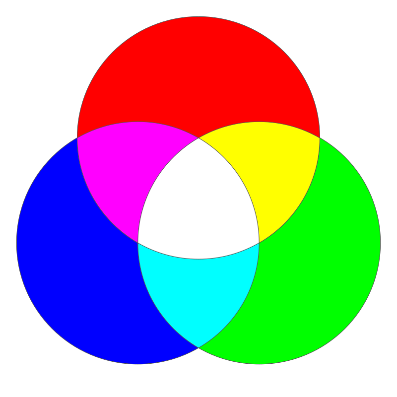 venn diagram rgb color modal venn diagram