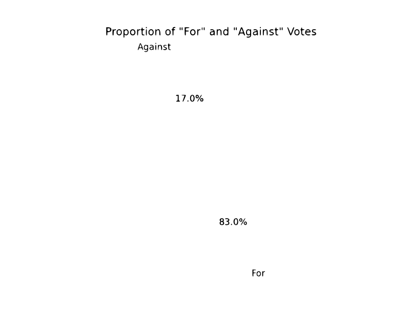 Statistics assignment