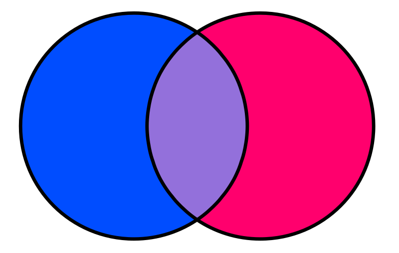 bright venn bisexual colors