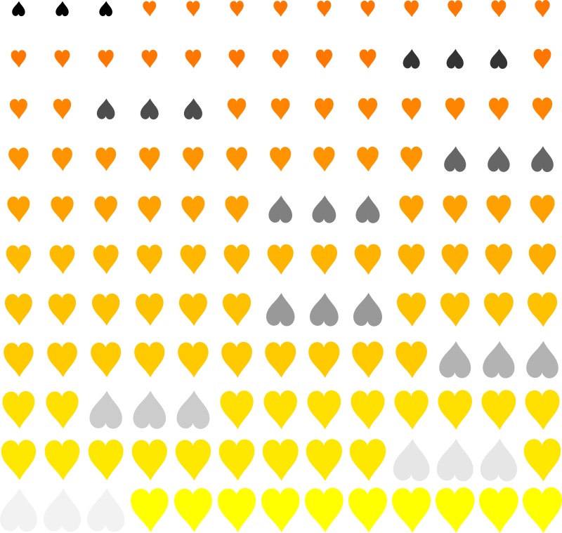 Heart pattern