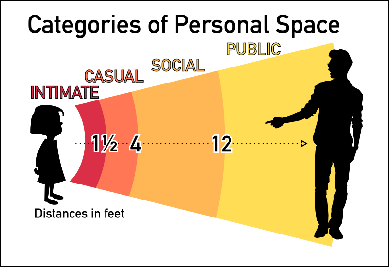 Personal Space Chart