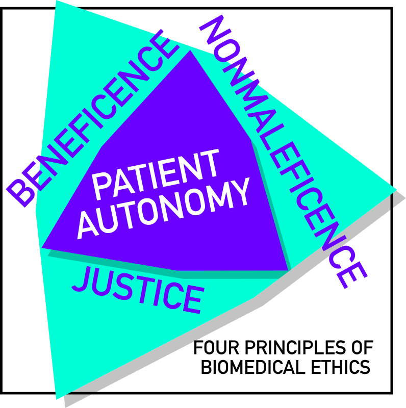 Four Principles of Biomedical Ethics