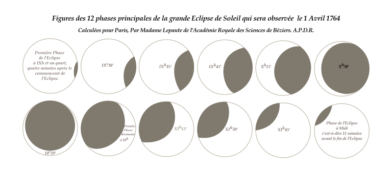 12 phases de la grande éclipse de soleil du 1er avril 1764