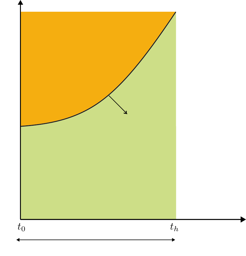 recovery curve