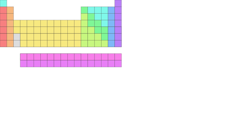 Mouse Over Animated Periodic Table