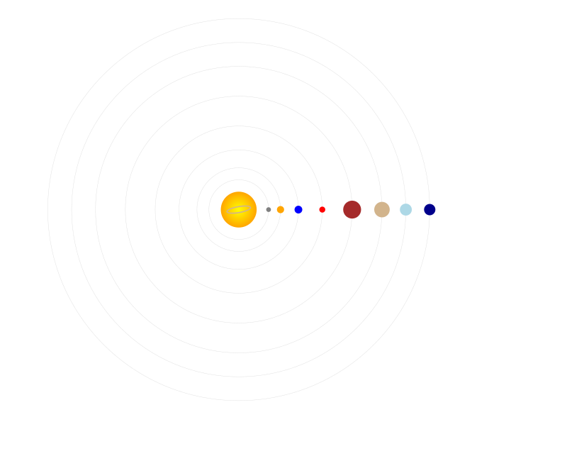 Solar System Animation - English