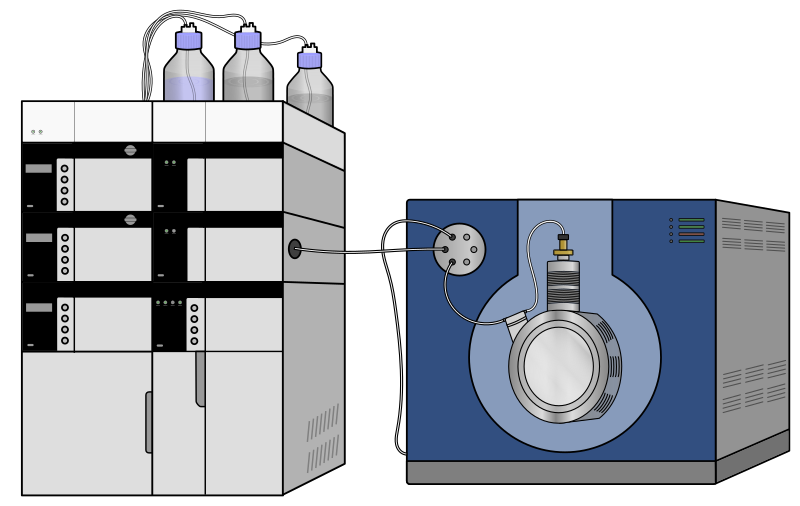 LC-MS system (Liquid Chromatography system coupled with a mass spectrometer)