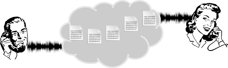 Analogique vers numérique