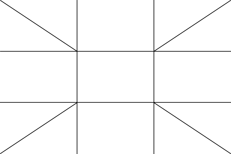 East Indian Chart Style