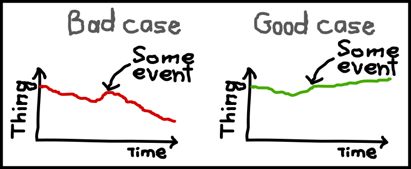 Convincing Prognosis Diagram Comparison (Computer Mouse Hand Drawn Style)