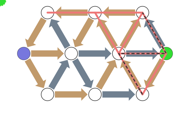 A game of Konigsberg