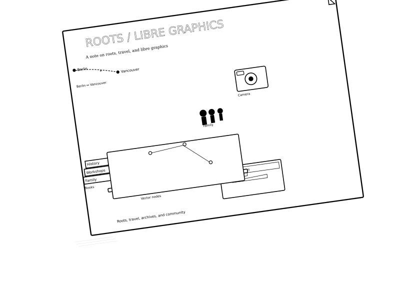 Roots of Libre Graphics Page 1 of 4 from Ai