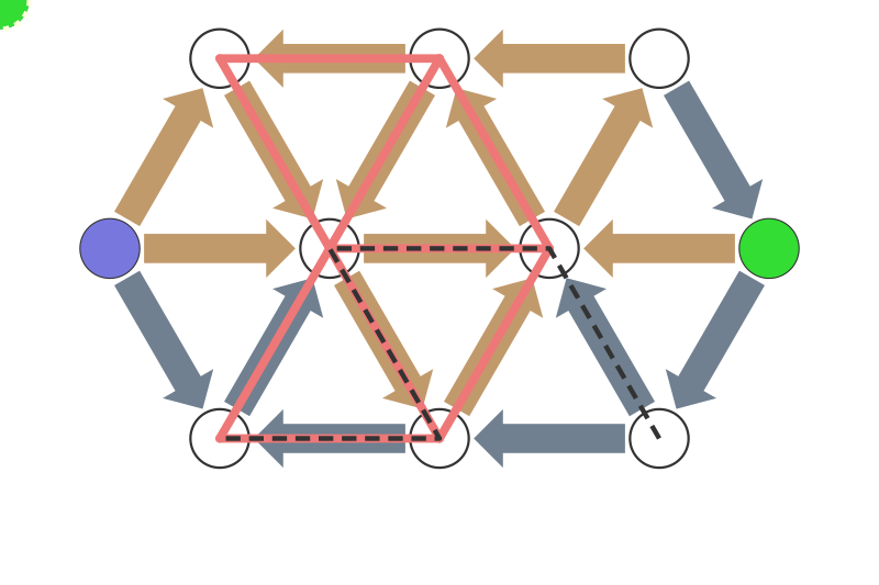(boardgame)konigsberg, high level AI games