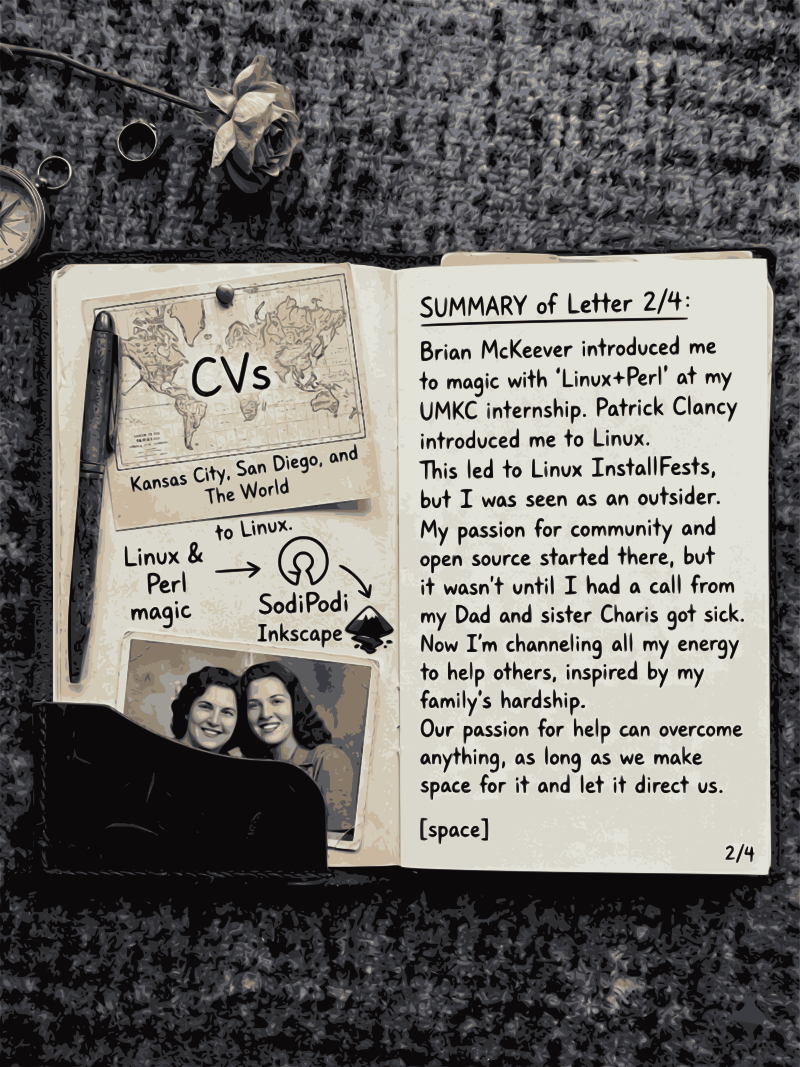 Roots of Libre Graphics Page 2 of 4 from Ai Gemini Archival Style