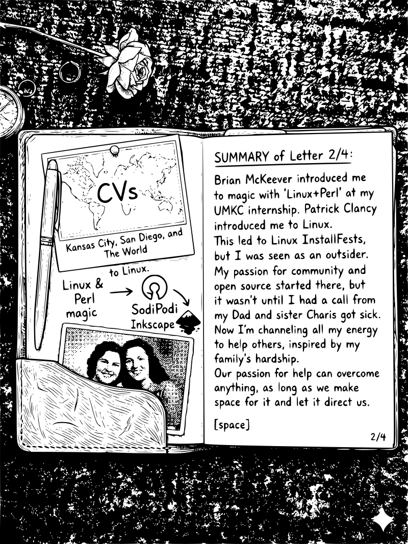 Roots of Libre Graphics Page 2 of 4 from Ai Gemini Illustration Style