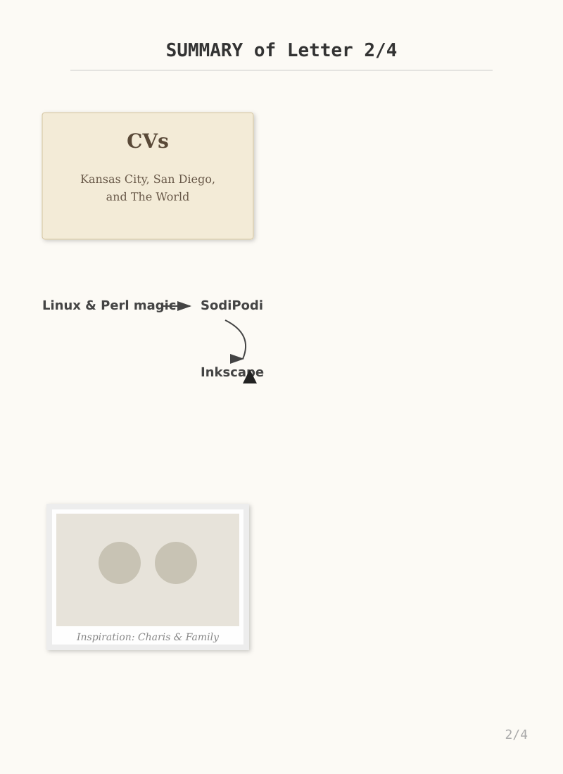 Roots of Libre Graphics Page 2 of 4 from Ai Gemini Ai Made SVG