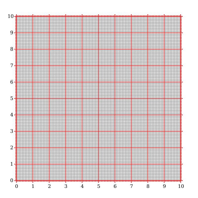 Graph sheet