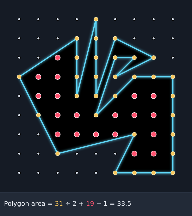 Calculate the polygon area