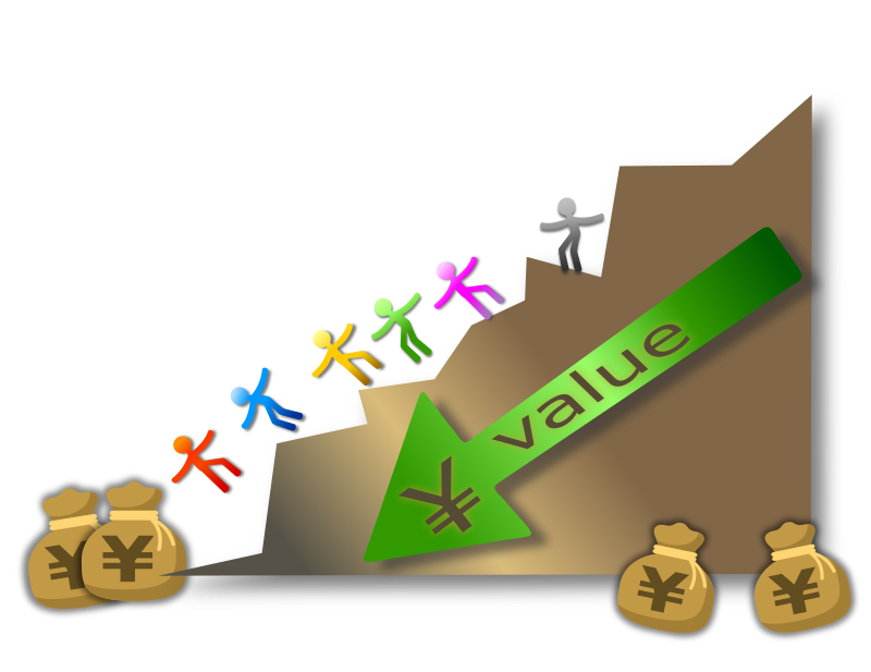 Yen Value Down