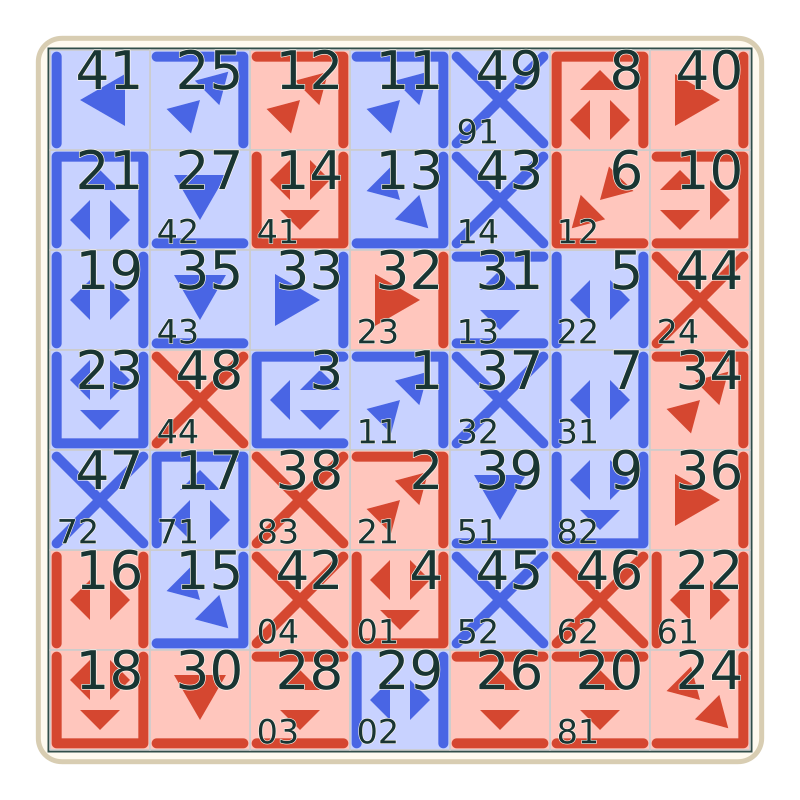 NumClash Labyrinth: A new abstract strategy game created by me