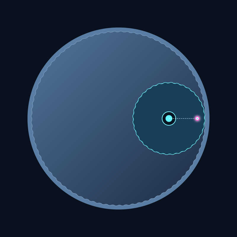 gear trace