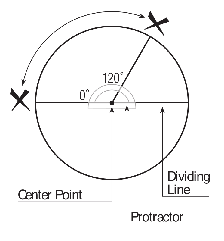 Math Circle Formula