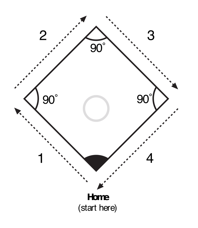 Navigating Baseball diamond experiment