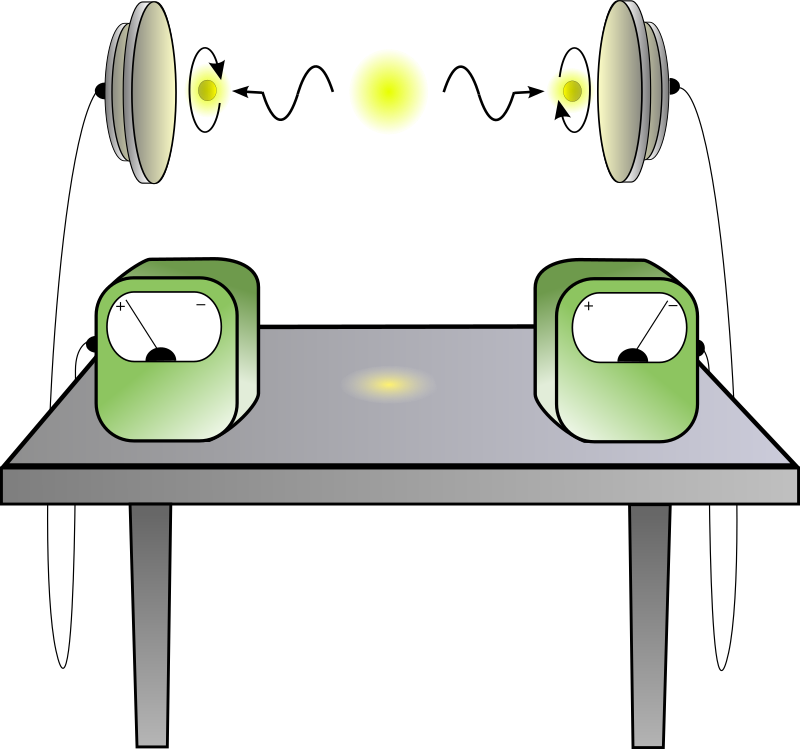 EPR Paradox Experiment