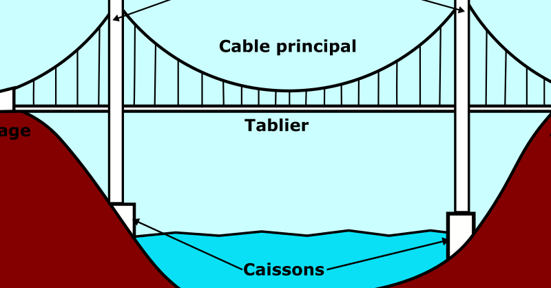 pont suspendu