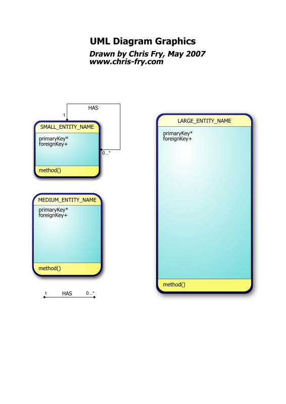 Database Diagram, UML, Relational Database, Entity Relationship Model