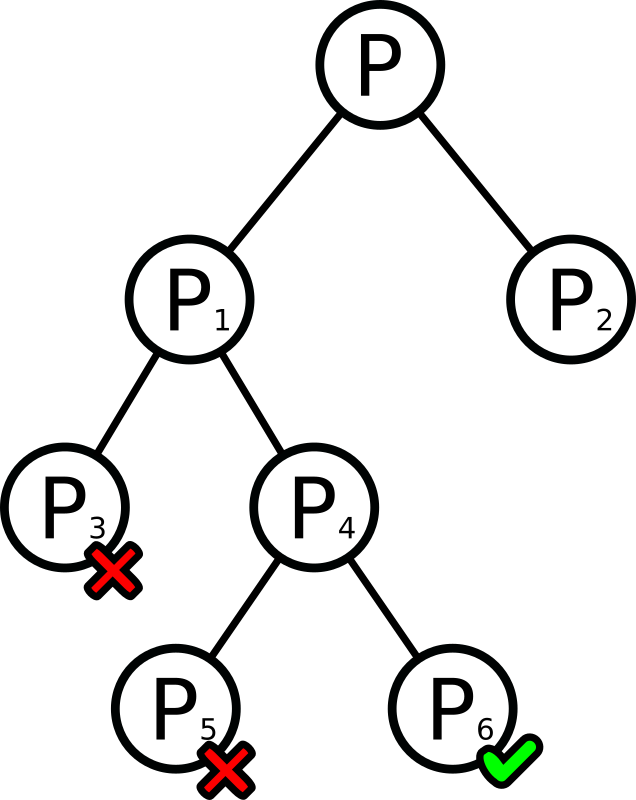 branching tree