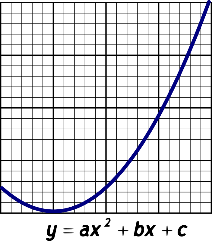 Parabola