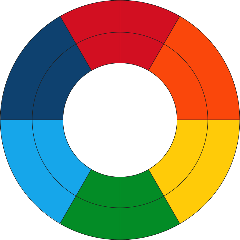 Goethe's Color Wheel (fresh)