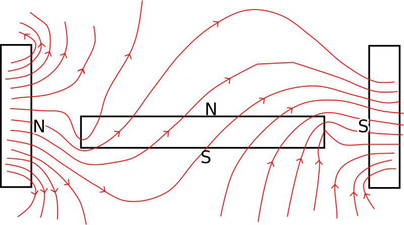 Magnetic field lines