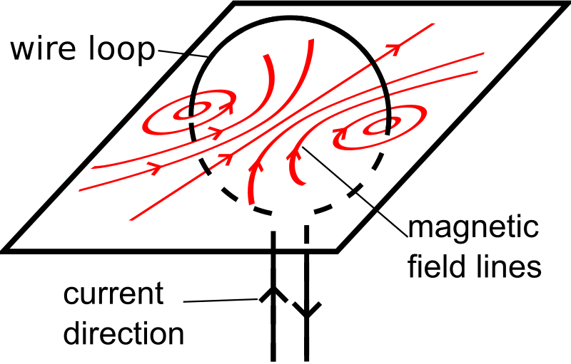 wire loop magnetic filed