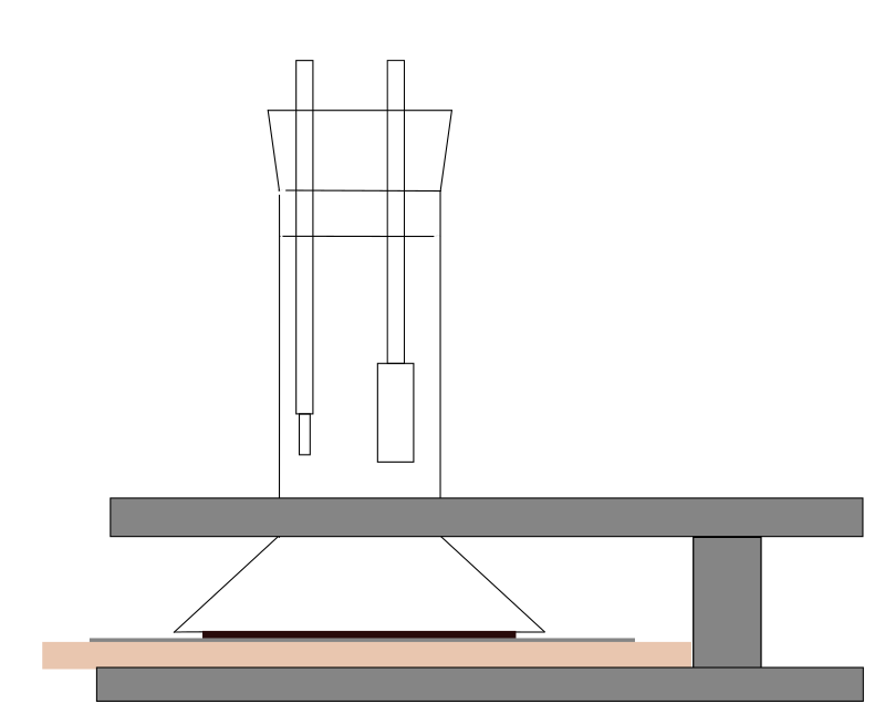 Three electrode system