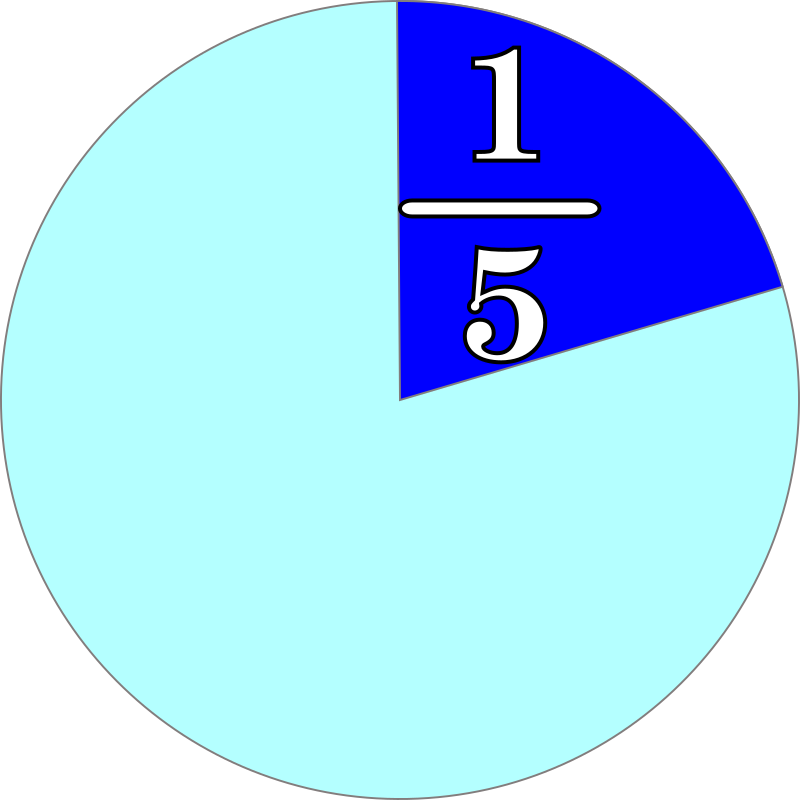 part and fraction 1/5