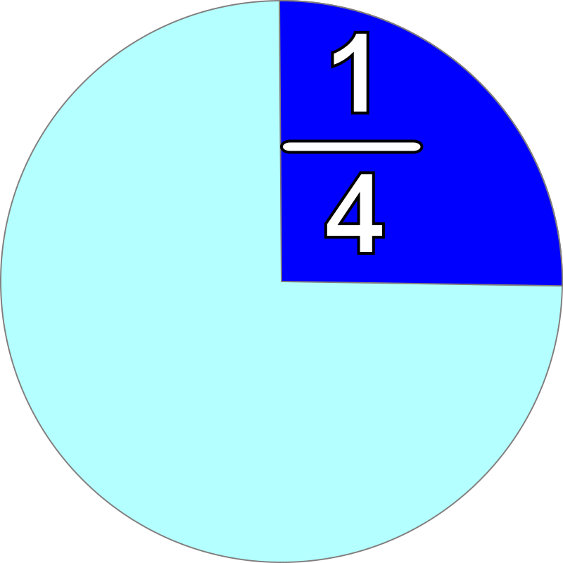 part and fraction 1/4