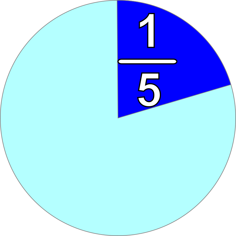 part and fraction 1/5