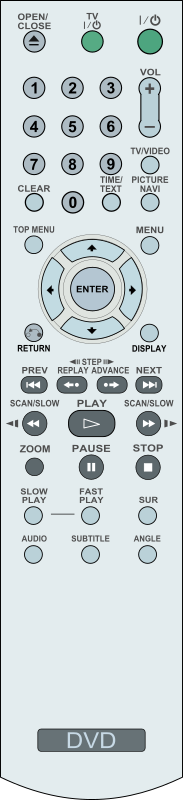 DVD Remote Control