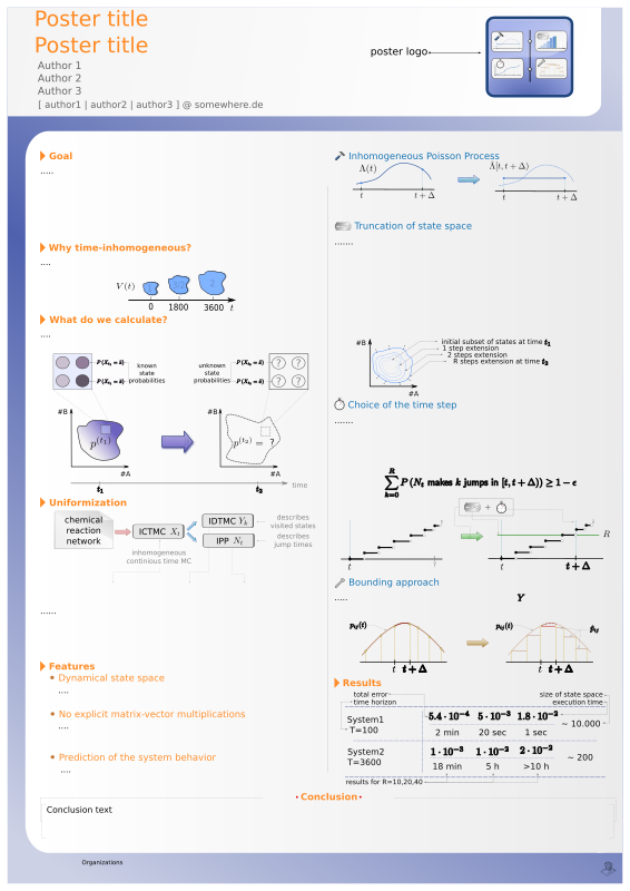 Scientific poster example