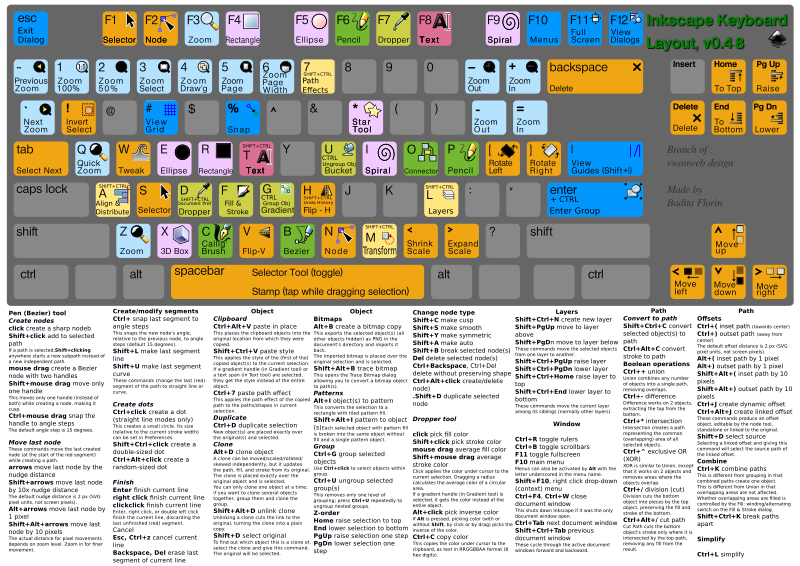 Inkscape Keyboard Layoutv048 Colored path