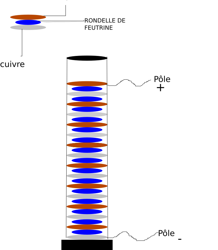 Voltaic pile