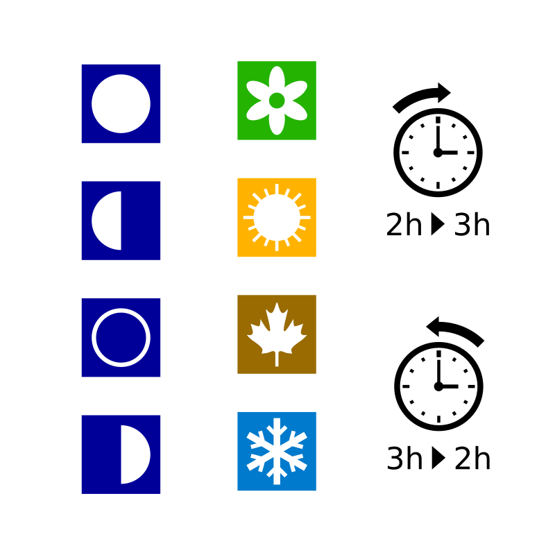 Moon phases, seasons & DST symbols