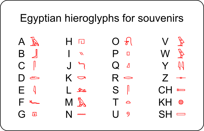 Egyptian hieroglyphs for souvenirs by rones - Simply transliteration of ...