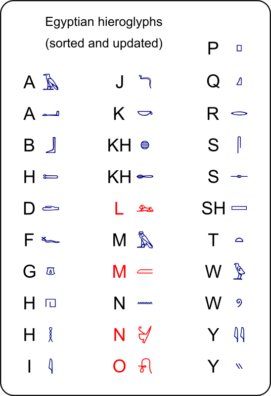 Egyptian hieroglyphs sorted and updated by rones - Egyptian alphabet at ...