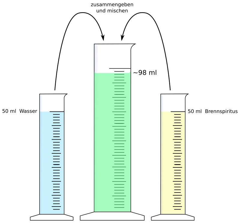 read Learning Python