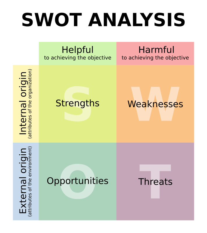 4 5 SWOT analyysi TTC2070 Projektitoiminta Ja K yt nteet
